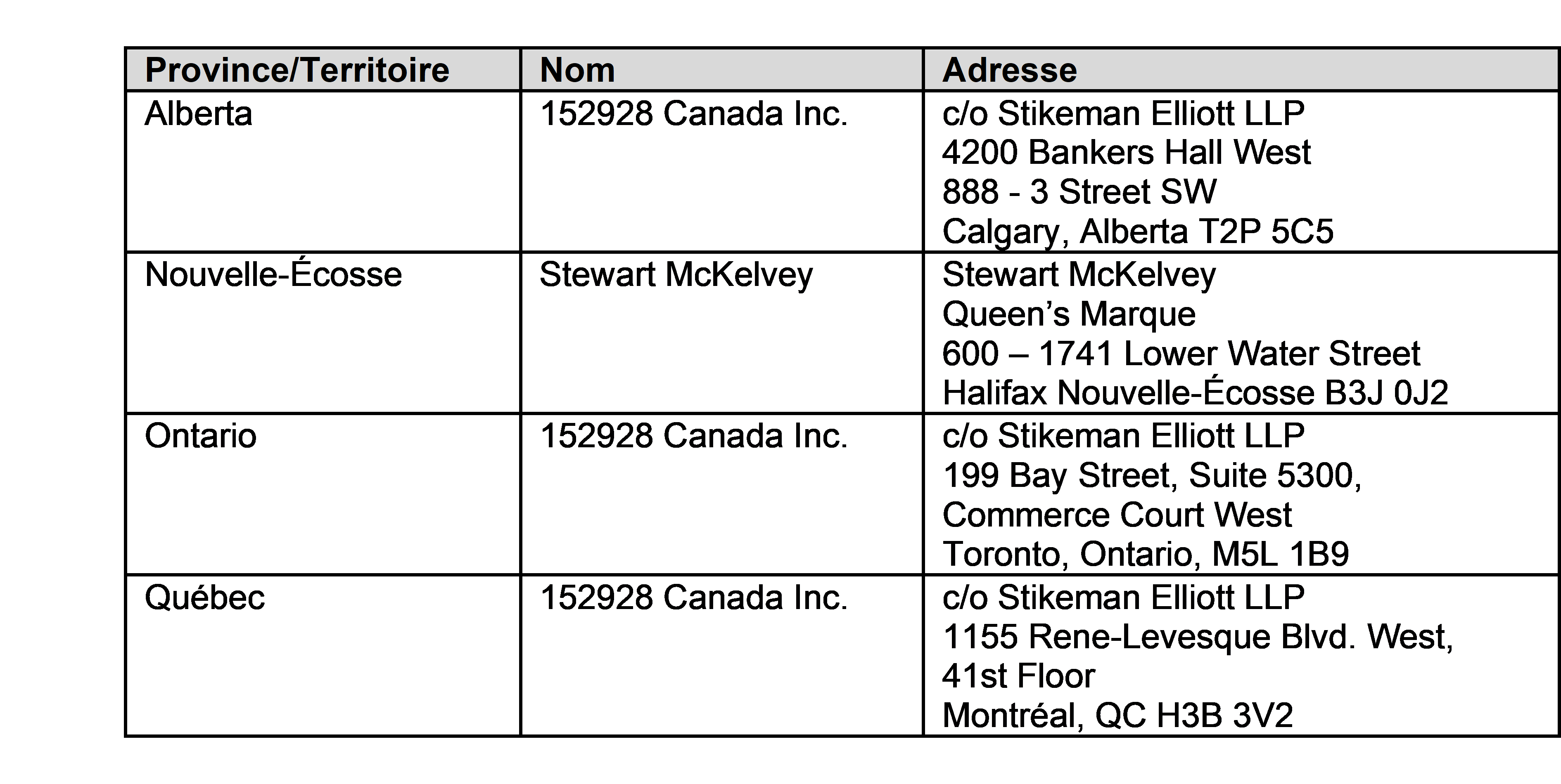 noms et adresses des mandataires